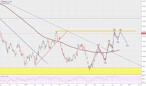 Ucg Stock Price And Chart Mil Ucg Tradingview