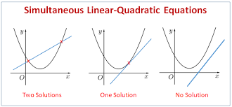 Simultaneous Linear Quadratic Equation