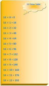 16 Times Table Multiplication Table Of 16 Read Sixteen