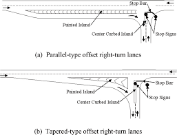 Performance of Right-Turn Lane Designs at Intersections