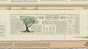 Overview Of The Book Of Mormon Timeline Youtube