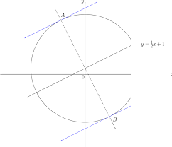 7 3 equation of a tangent to a circle