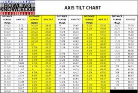 Bowlingchat Wiki File Bk Tilt Chart Jpg