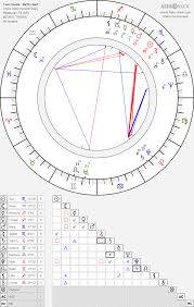 Tom Savini Birth Chart Horoscope Date Of Birth Astro