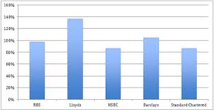 Lloyds Banking Group An Even Worse Bet Than Rbs Moneyweek