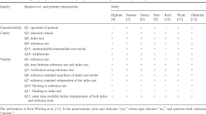 Table 1 From Pictorial Blood Loss Assessment Chart For