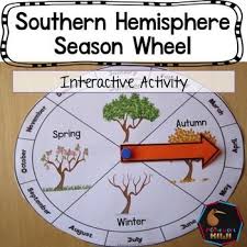 Southern Hemisphere Seasonal Wheel Seasons Activities