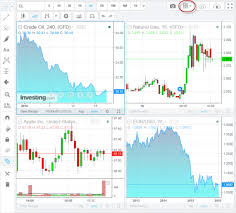 New Multiple Charts View By Investing Com Blog