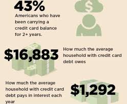 Maybe you would like to learn more about one of these? Are You In Credit Card Crisis Green Country Federal Credit Union