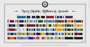 medals and awards of third fleet