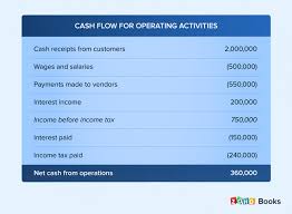 How To Calculate Cash Flow For Your