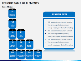 periodic table of elements for