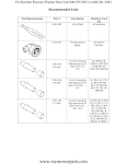 Karcher pressure washer repair manual