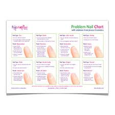Choosing The Right Jessica Nail Treatment For Problem Nails