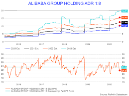 Get the latest alibaba stock price and detailed information including baba news, historical charts and realtime prices. Alibaba S Stock May Be Due For A Turnaround Nyse Baba Seeking Alpha