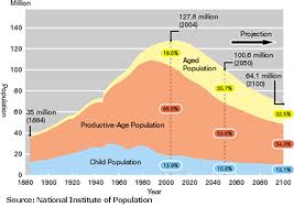 Demographics 2030 The K2p Blog