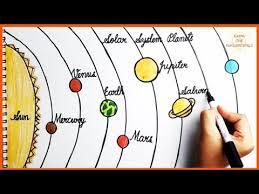 names of planets in our solar system