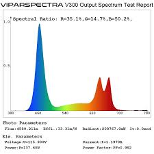Par Spectrum For Viparspectra V300 Led Grow Light Led Grow