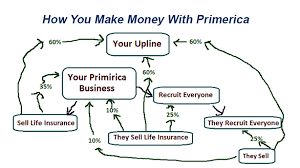 How to cancel life insurance with primerica. Can You Make Money With Primerica The Finance Guy
