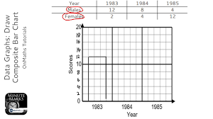 Data Graphs Draw Composite Bar Chart Grade 2 Onmaths Gcse Maths Revision