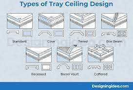 69 gorgeous tray ceiling design ideas