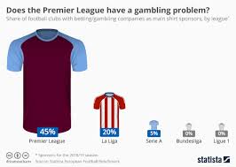 Chart Does The Premier League Have A Gambling Problem