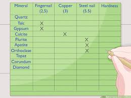how to test hardness of a mineral 10