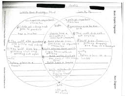 curriculum and pedagogy kajsa thompson s master s portfolio artifact 9 this is an example of a venn diagram used by a student to organize their ideas to compare and contrast the two stories of little red riding
