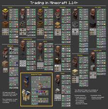 Chart Of All Trades In 1 14 Minecraft Architecture