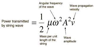 mathematical expression for intensity