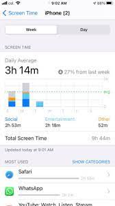 screen time 3 hours 14 minutes