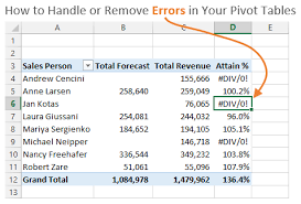 how to remove errors in your pivot