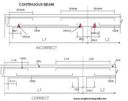 reinforcing detailing of r c c members