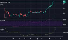 Avst Stock Price And Chart Lse Avst Tradingview