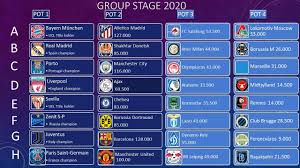When is champions league final 2021? 2020 2021 Uefa Champions League Group Stage Draw Results Youtube