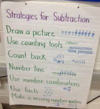 Pin By Kandi Harris On Math Math School Subtraction