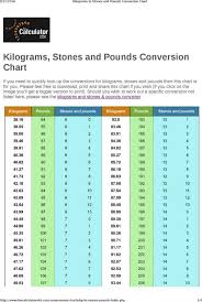 Download Weight Conversion Chart From Stone To Pound For