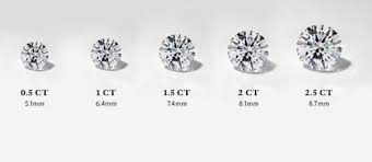 Diamond Carat Weight Size Chart Guide Diamondbuild Co Uk