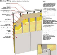 Insulated Metal Panel Najah Bronx