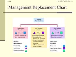 Ppt Human Resource Management Chapter 3 Personnel Planning
