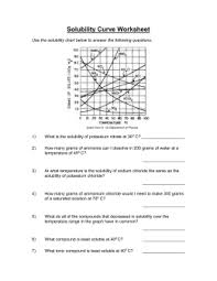 Solubility Curves Worksheet Worksheet Fun And Printable
