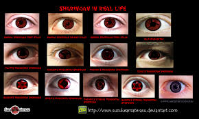 Here is how it goes. Sharingan In Real Life By Suzukeamaterasu On Deviantart