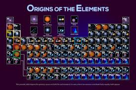 periodic table of the elements