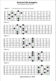 Dominant 9th Arpeggios Discover Guitar Online Learn To