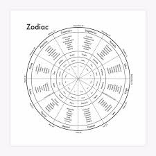 Zodiac Chart 8x8 Letterpress Print With All 12 Star Signs