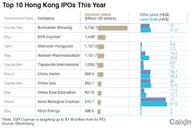 Logistics Giant Esr Revives 1 4 Billion Hong Kong Listing