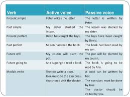 Check spelling or type a new query. Passive Voice