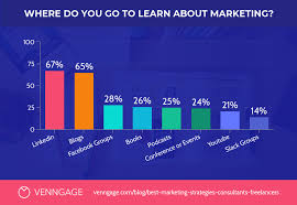 Modern Learn Marketing Bar Chart Template