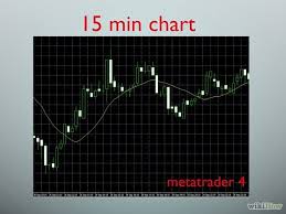 Read Forex Charts Forex Candlestick Chart Chart