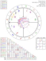 Patrick Swayze Astrology Chart